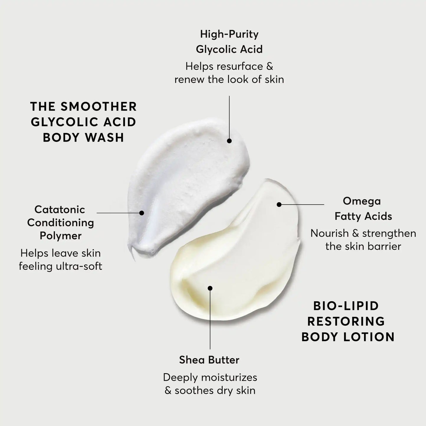 the-smoothing-body-bundle-b4 NATR-Alt.webp
